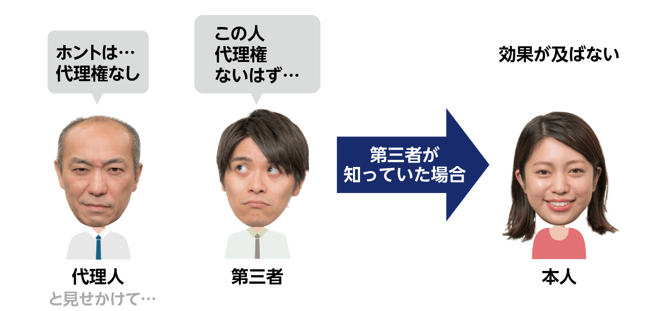 民法110条　権限外の行為の表見代理