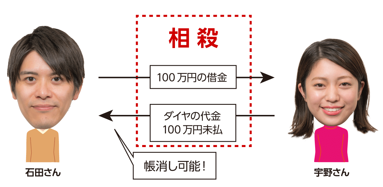 相殺する 使い方 – 相殺のお願い 文例 – RJWVKQ