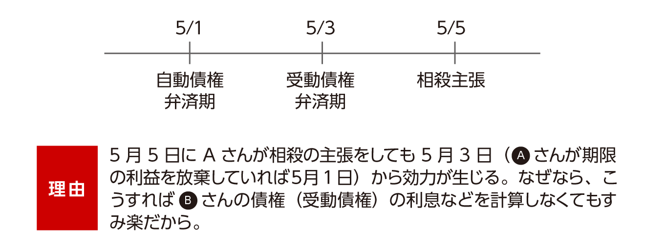 相殺と差し引きの違いはありますか? | 相殺する お金 _ 【相殺のまとめ – VXUMTW