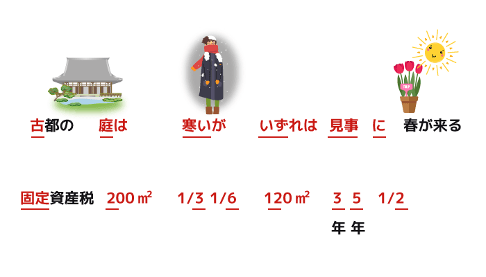 古都の庭は寒いがいずれは見事に春が来る