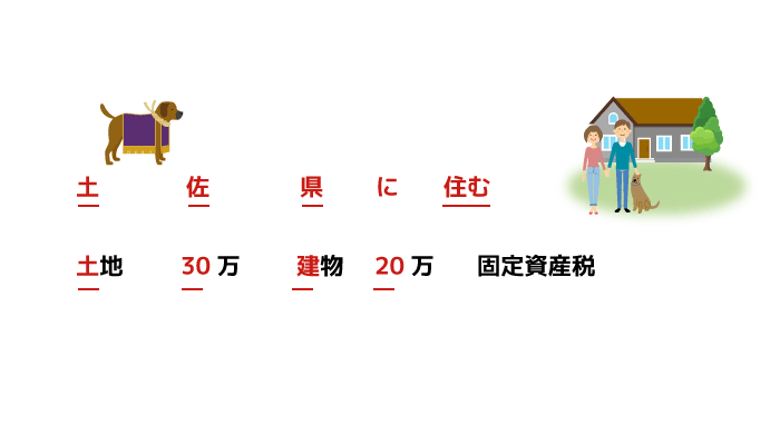 土佐県に住む