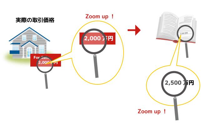  登録免許税とは？