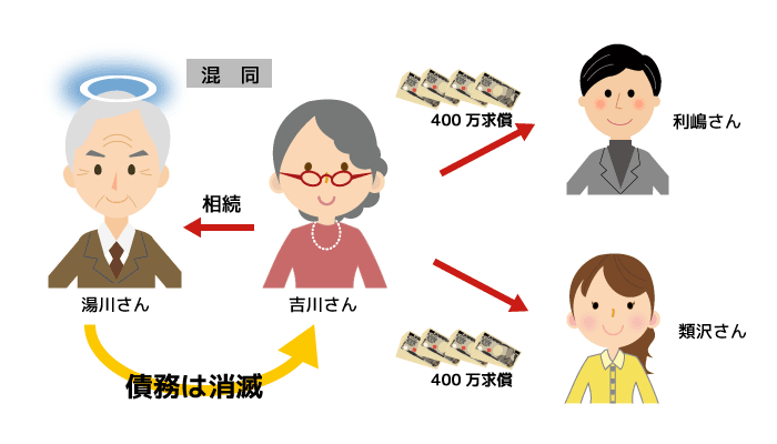 絶対効 相対効の覚え方