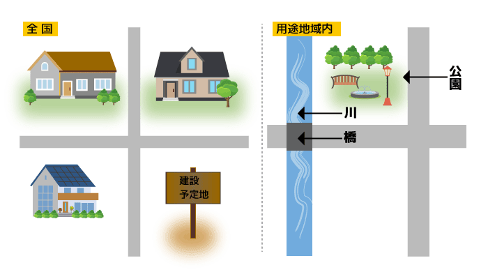 宅地・建物・取引・業とは