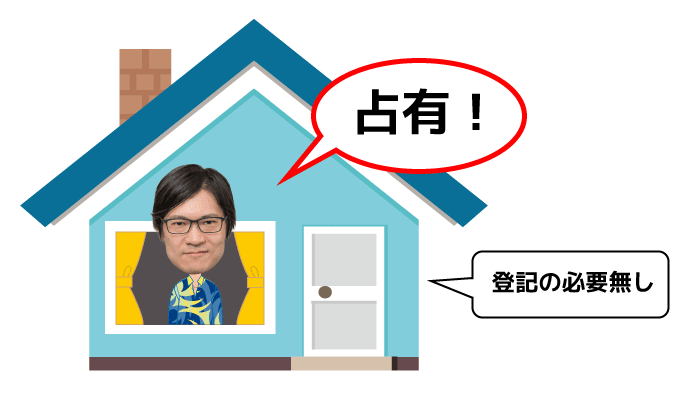留置権の性質