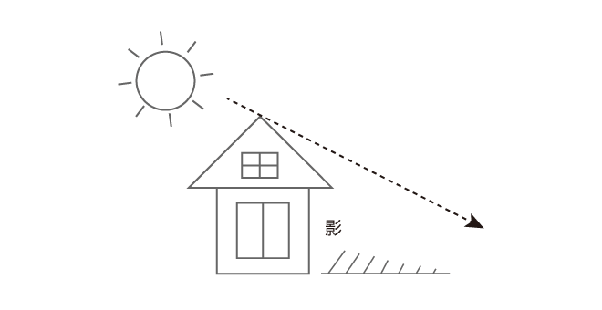 太陽と家の図
