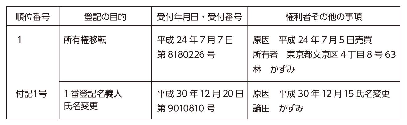 主登記・付記登記とはなんですか? | shoshi 5 主登記 付記登記 – EOOYJU
