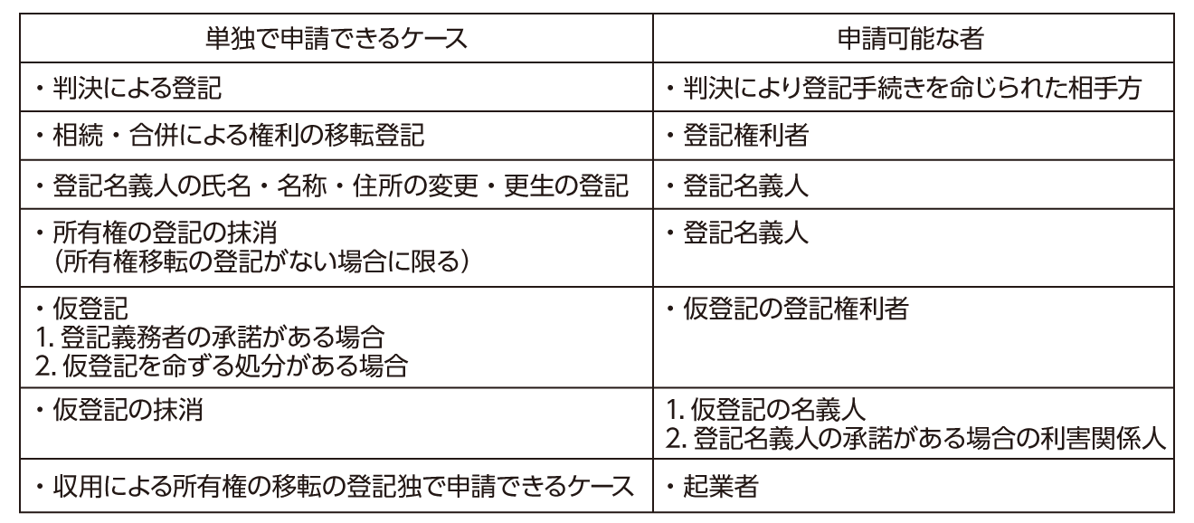 付記登記とは?信託の登記などを詳しく解説! - 宅建士(宅地建物取引士)の通信教育・通信講座ならフォーサイト