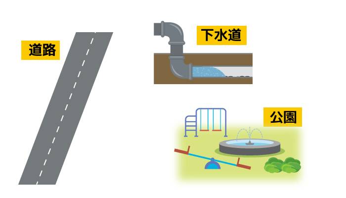 都市施設等とは？