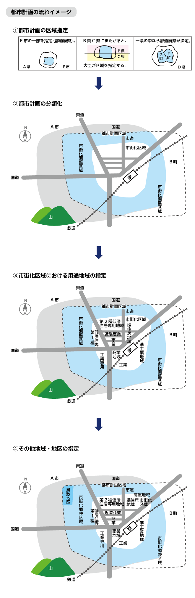 市街化区域とは？