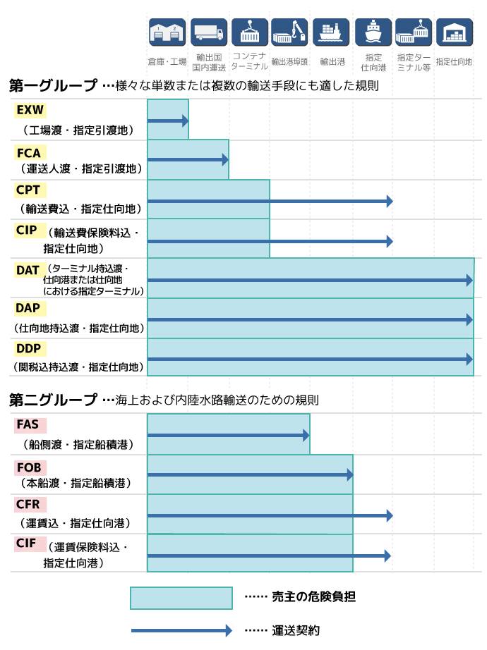 一覧表