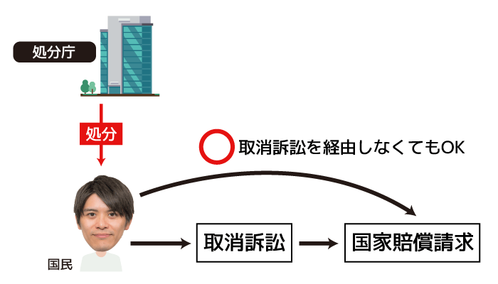2016年 平成28年 行政書士の 過去問 第18問 行政法