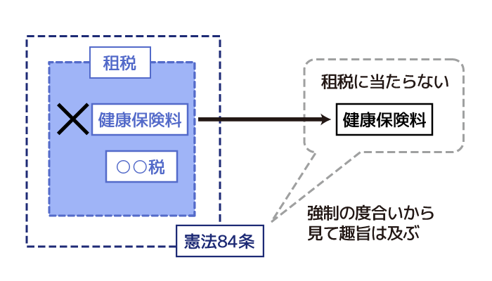 2016年 平成28年 行政書士の 過去問 第24問 行政法