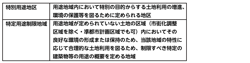 特別用途地区と特定用途制限地域