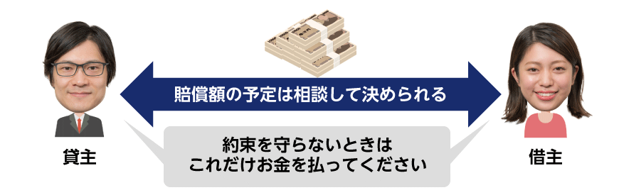 債務不履行による損害賠償請求
