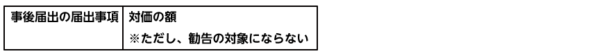 国土利用計画法における事後届出の届出事項