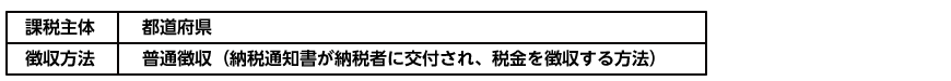 不動産取得税
