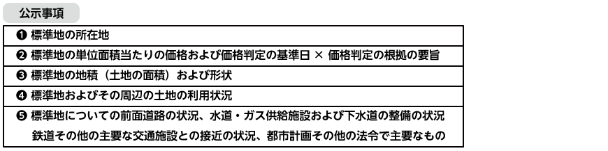 官報での公示事項