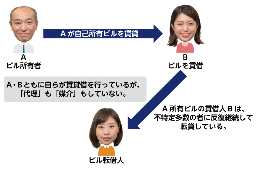 自己所有ビルの賃貸とA所有ビルの転貸