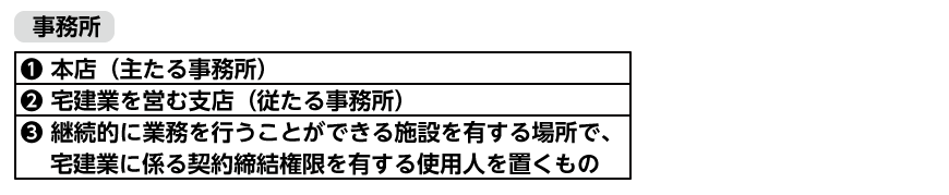 宅建業法第3条第1項に規定する事務所
