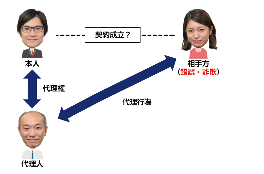 代理人を介した相手方との契約