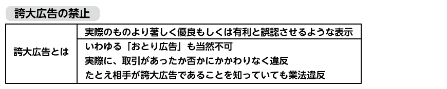 誇大広告の禁止