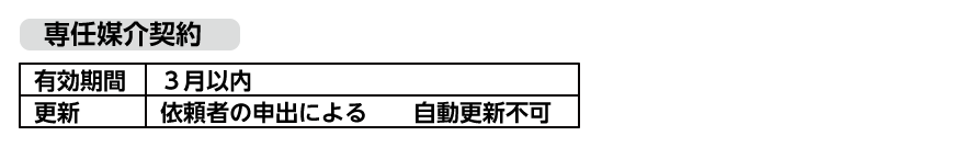 専任媒介契約