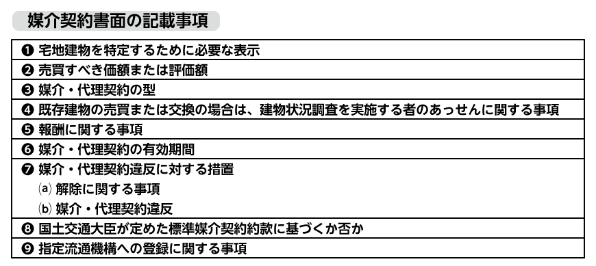 媒介契約書面の記載事項