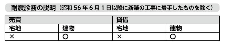 耐震診断の説明