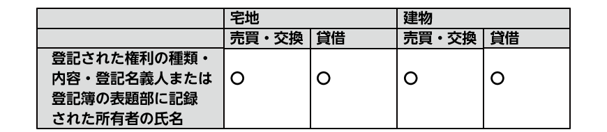 抵当権が設定されているときの説明