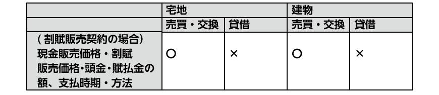 割賦販売の媒介時の必要説明
