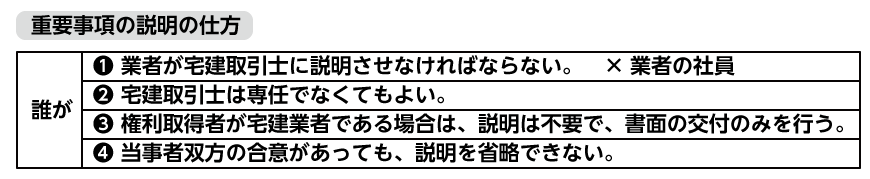 重要事項の説明の仕方