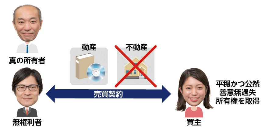 不動産は即時取得できない