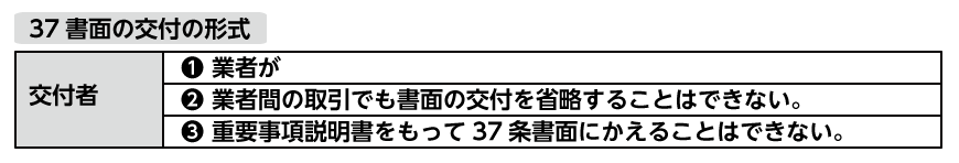 37書面の交付の形式