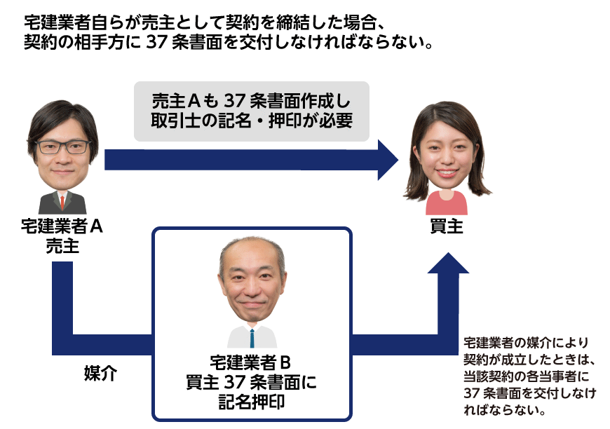 宅建業者自らが売主として契約を締結した場合