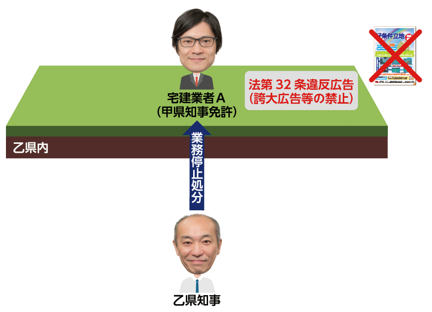 通信教育で宅地建物取引士 宅建 を受験するならフォーサイト