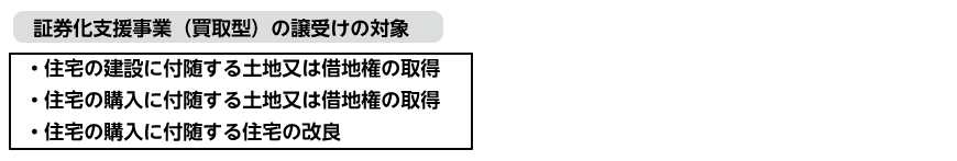 証券化支援事業(買取型)の譲受けの対象