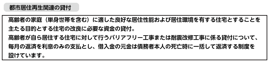 都市居住再生関連の貸付