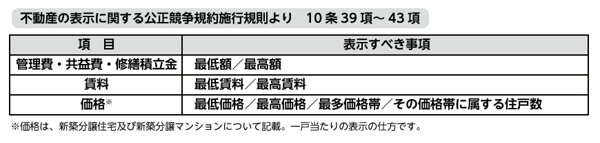 不動産の表示に関する公正競争規約施行規則 10条39項~43項