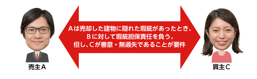 瑕疵担保責任と買主の善意・無過失