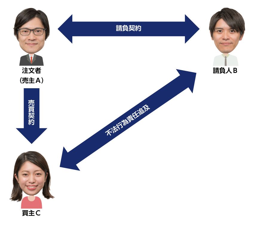 CによるBに対する不法行為に基づく損害賠償請求