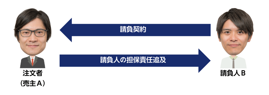 請負契約と担保責任追及