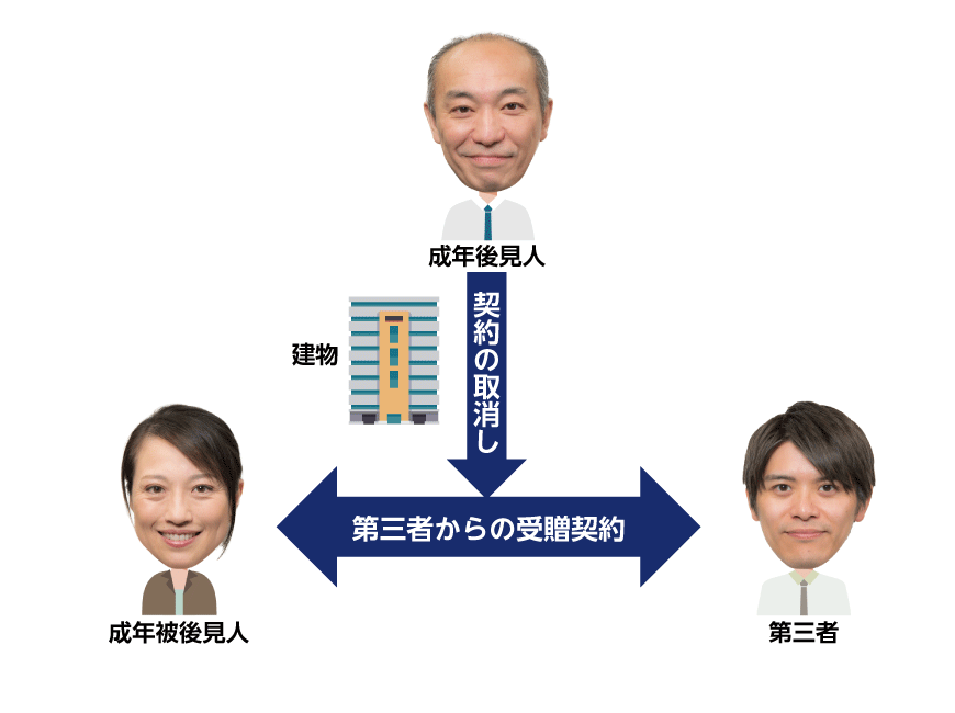 成年被後見人の法律行為の取消