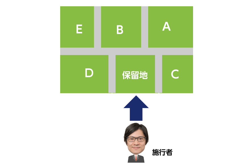 換地計画で定められた保留地