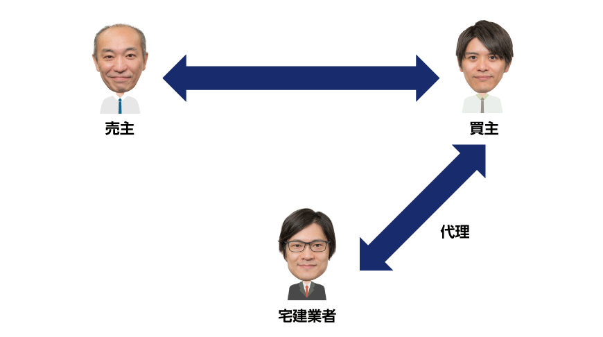 宅建業者が代理人として売買契約をした場合の重要事項の説明