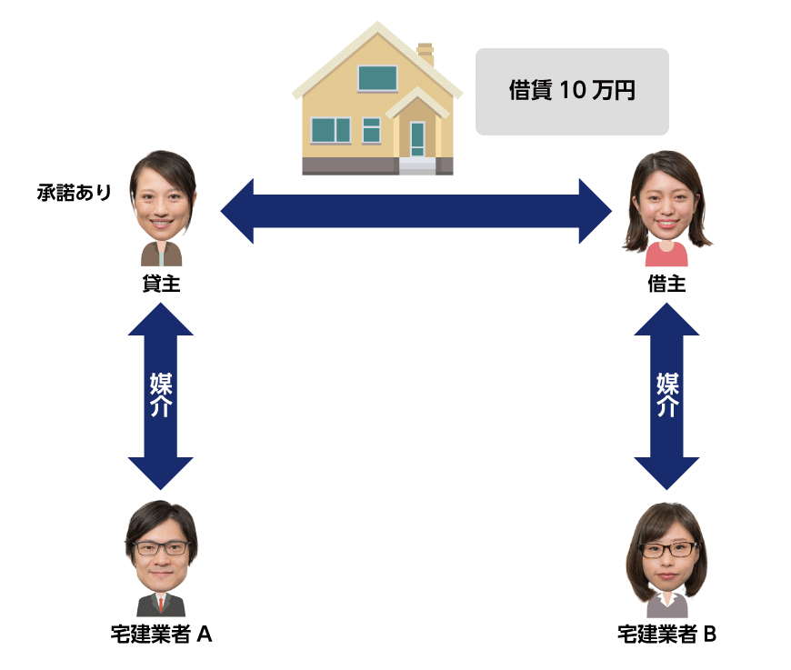 媒介の報酬