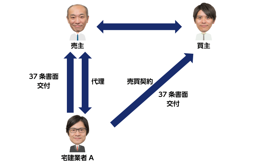 37条書面の交付