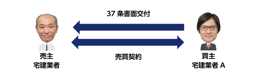 37条書面の交付