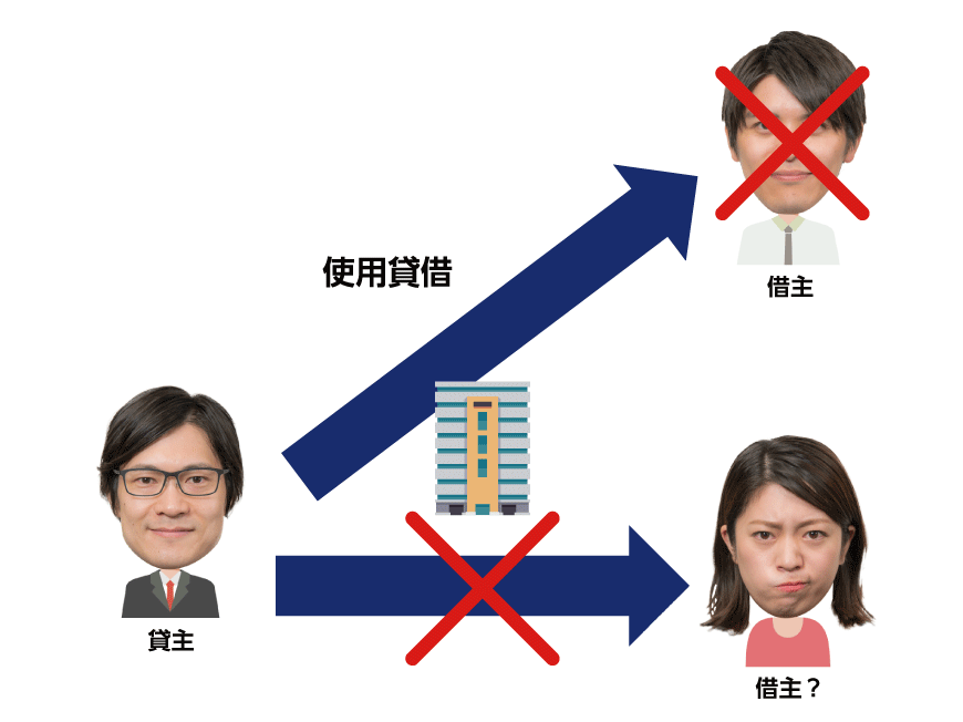 使用貸借は相続人に継承されない