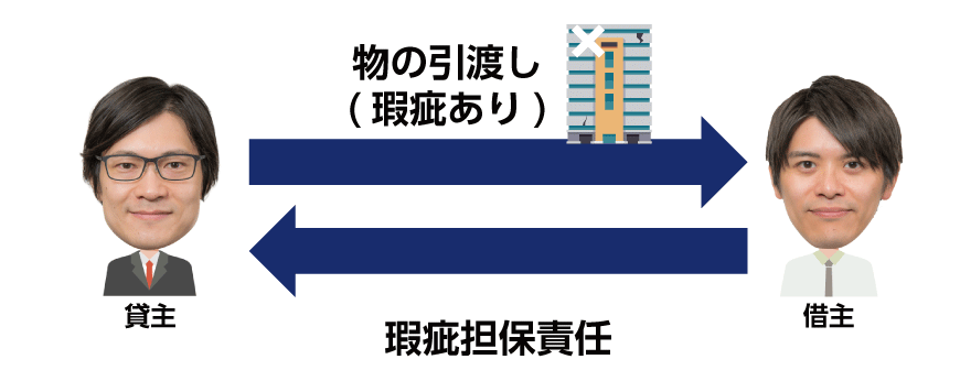 瑕疵担保責任